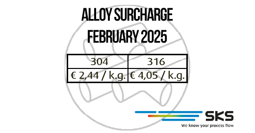 legeringstoeslag_Februari2025