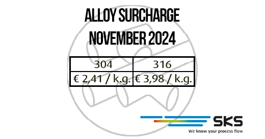 legeringstoeslag_November2024