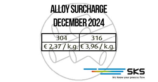 legeringstoeslag_December2024